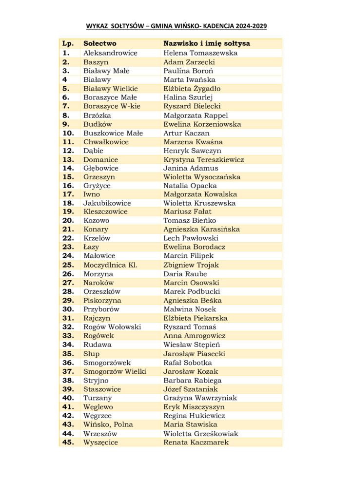 zdjęcie tabelki z wykazem sołtysów Gminy Wińsko