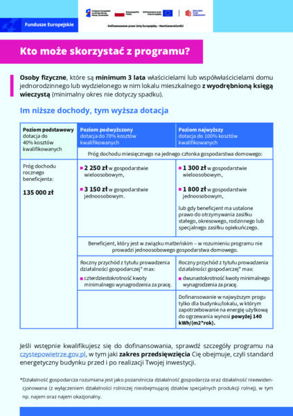 ulotka dot. nowego "Czystego Powietrza"