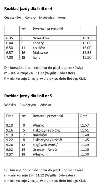 Rozkład dla linii 4 i 5